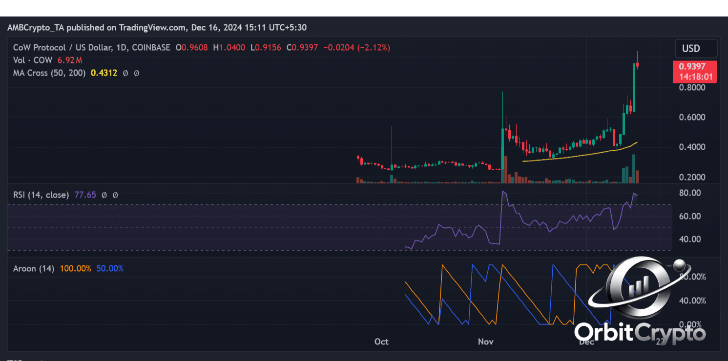 Crypto News: Breaking Headlines & Price Analysis